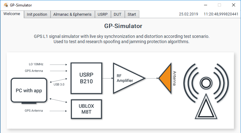 gp-simulator monitoring