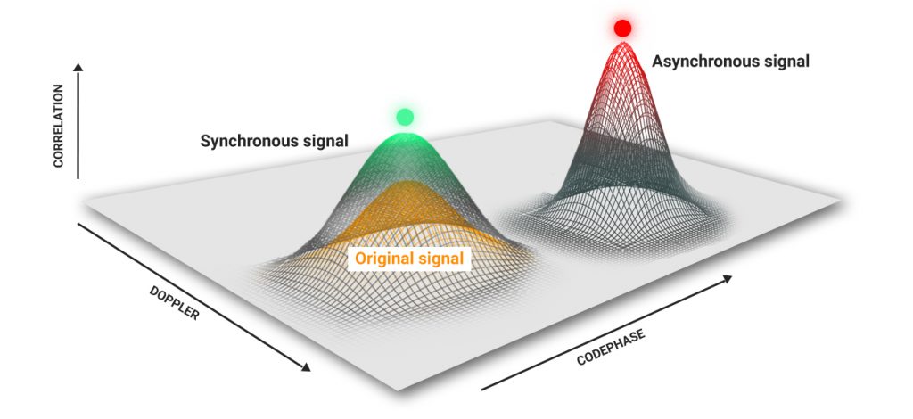 Spoofs, Proofs & Jamming - Inside GNSS - Global Navigation