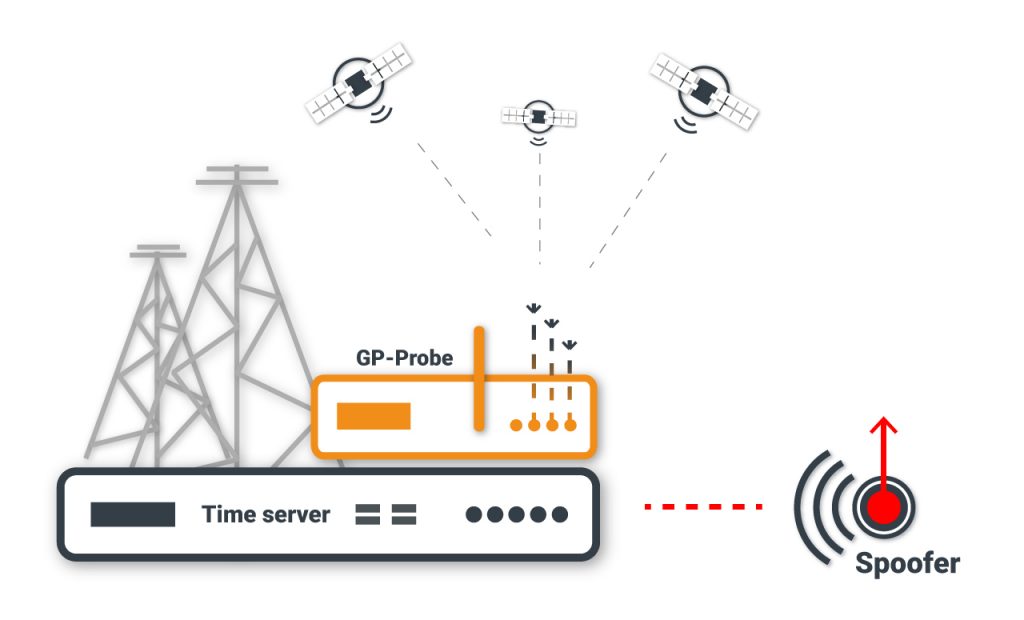 GNSS Monitoring Solution