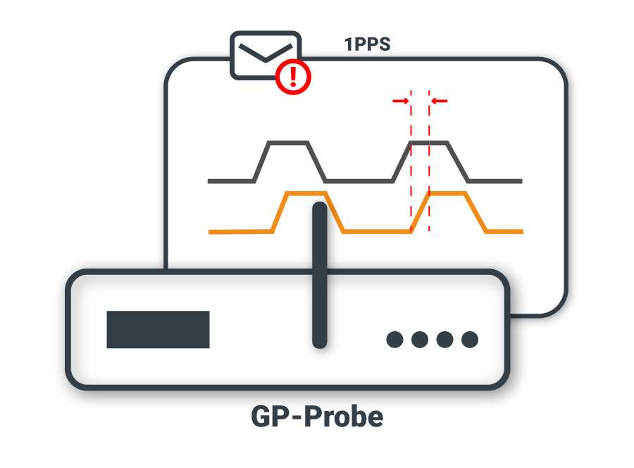 Gps Jamming And Spoofing Detection Gnss Signals Quality Monitoring