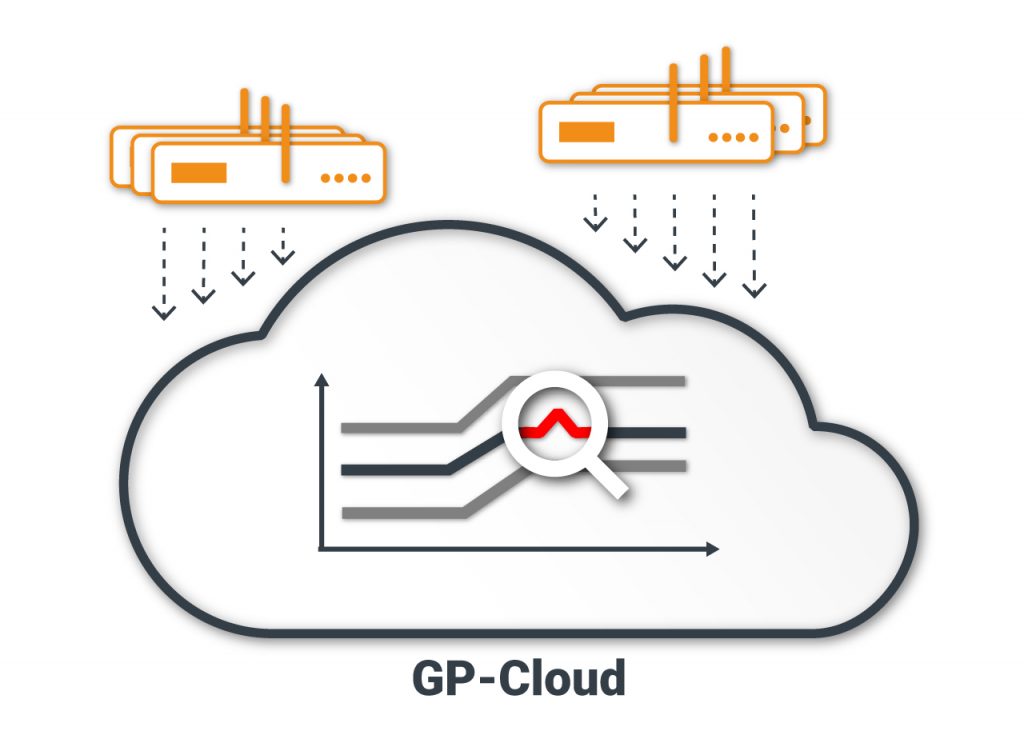 Active GNSS Antennae Support