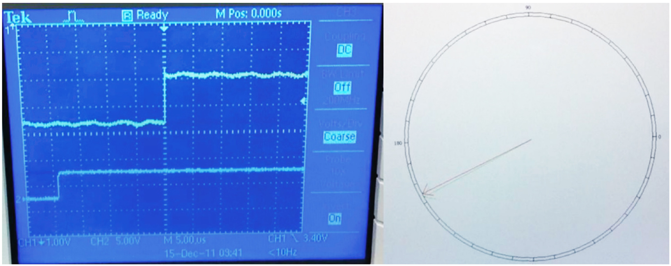 phase shift during spoofing attack