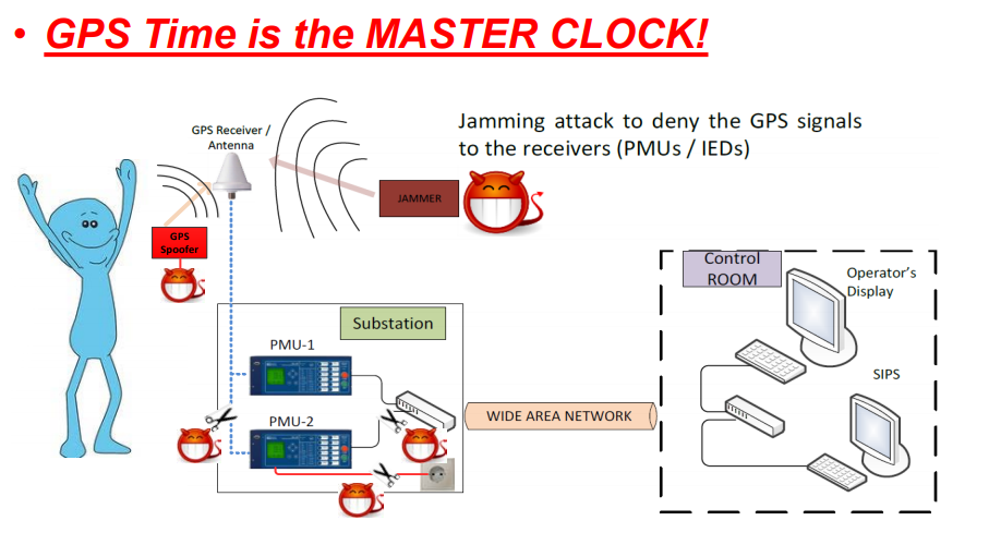 vulnerability of power grids gps spoofing