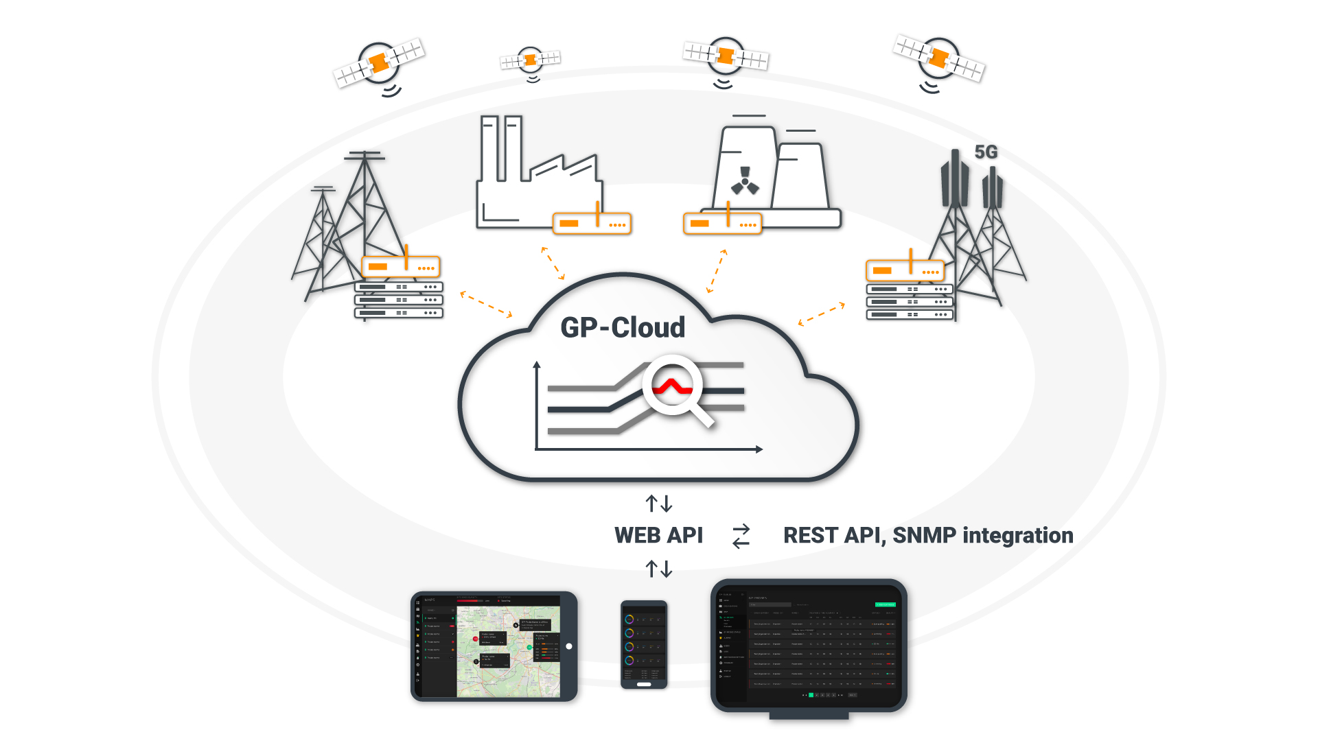 GPS Jamming & Spoofing Detection GNSS Signals Quality Monitoring