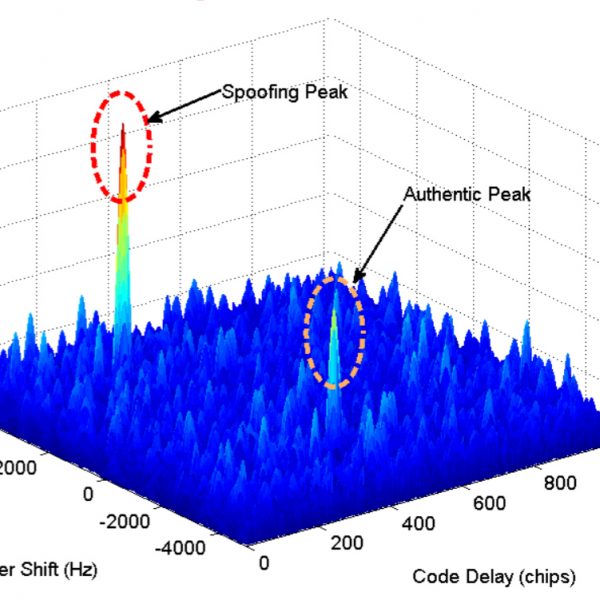 GNSS Correlation peak analysis