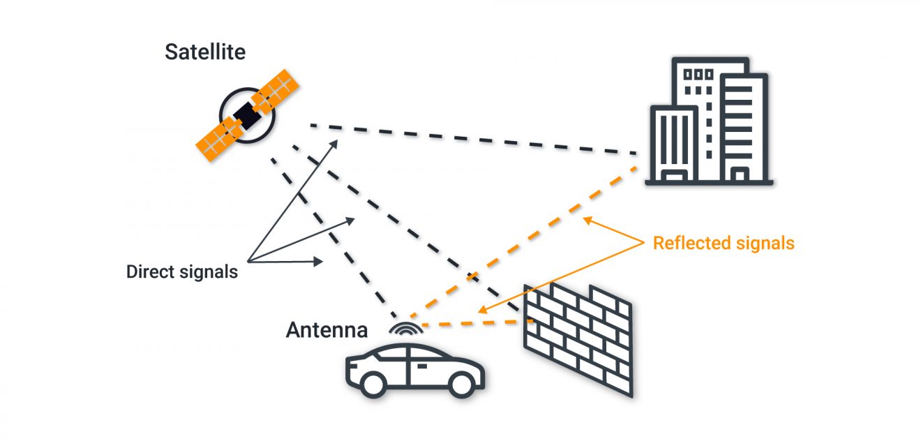 Types Of GPS Spoofing Attacks. Chapter 2 – GPSPATRON.com