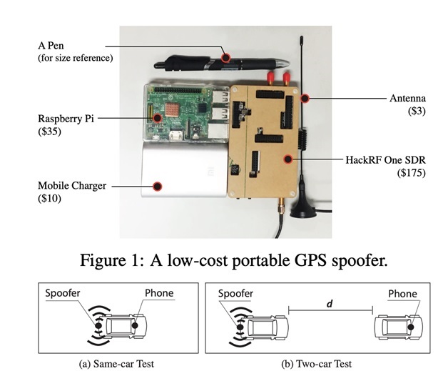 Spoofing of Mobile GPS navigation system in civil vehicles