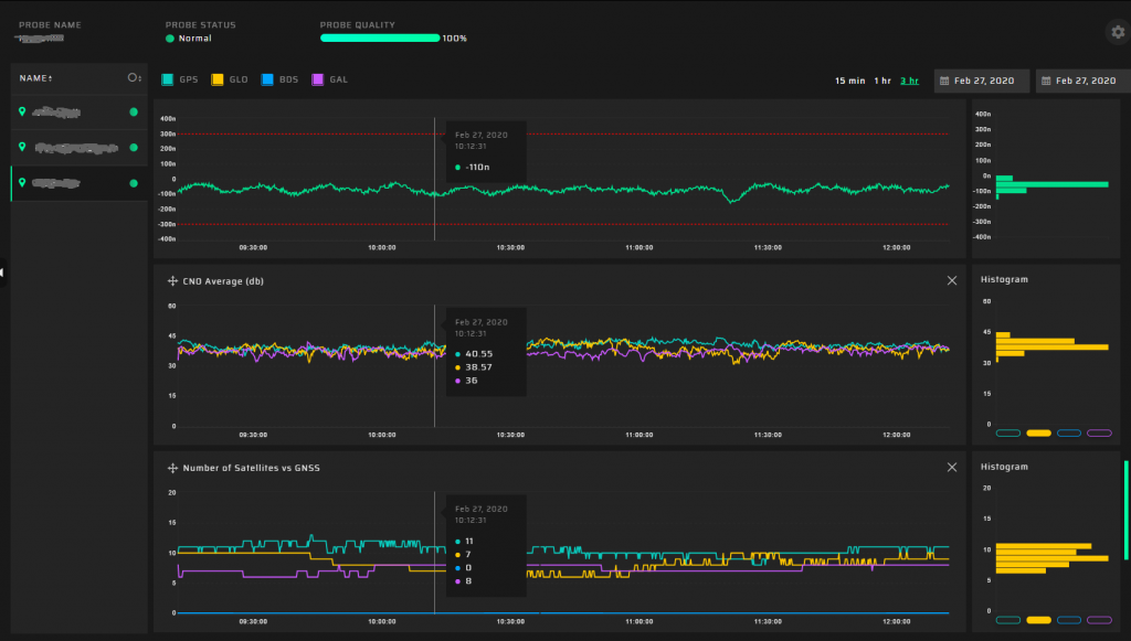 PPS signal monitoring