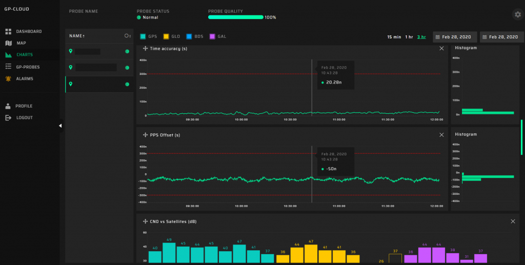 Time accuracy monitoring