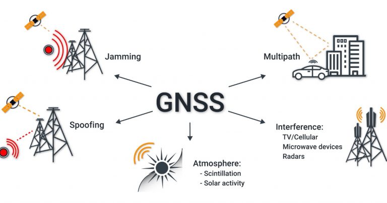 Degradation of GNSS Accuracy