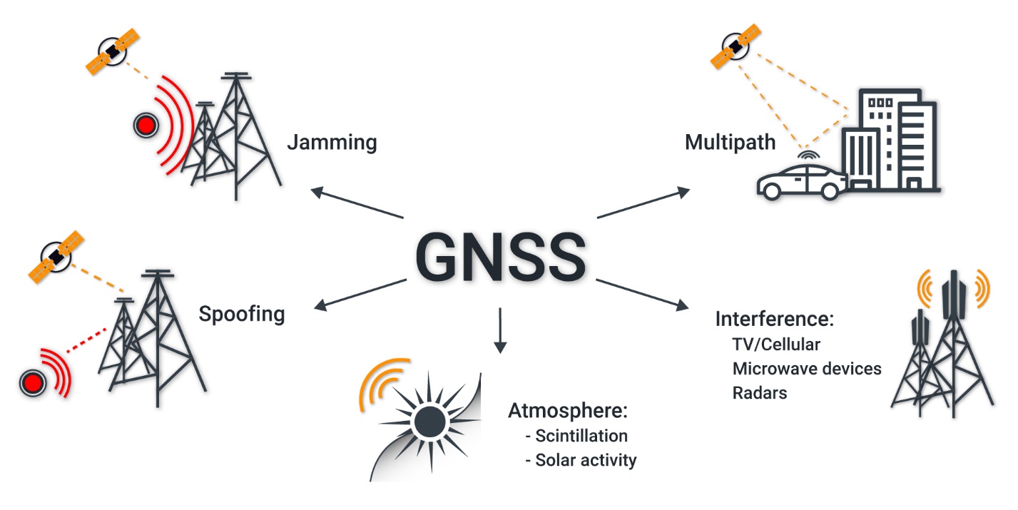 GNSS Signal Monitoring - GPSPATRON.com