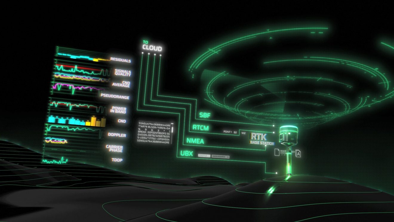 GPSPATRON GNSS Interference Detection and Classification