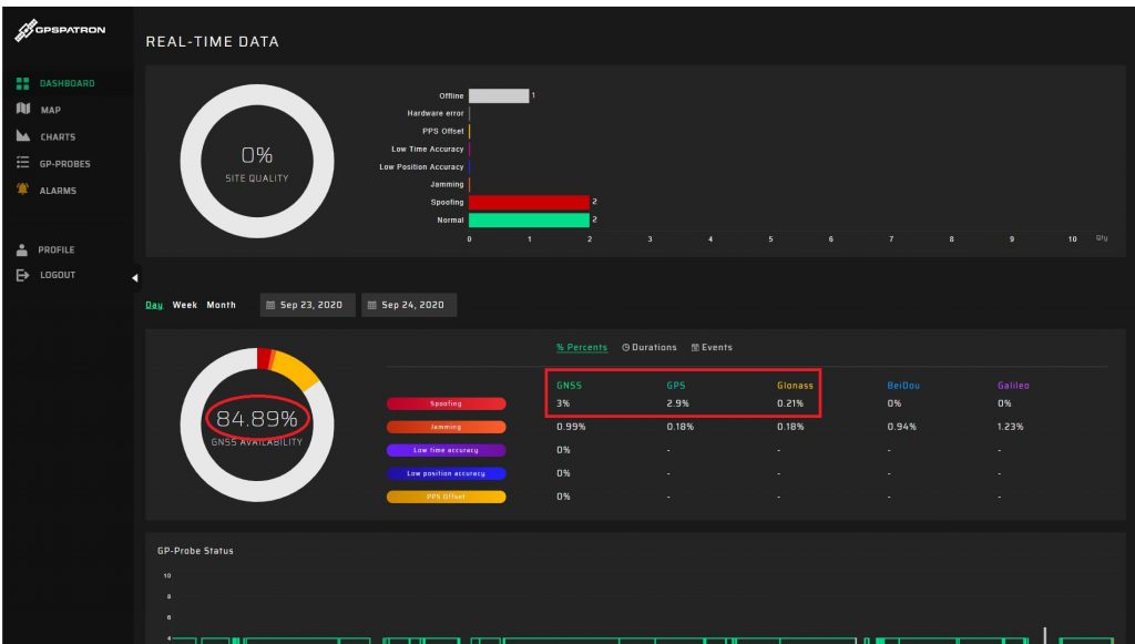 Short Anti-Drone GPS spoofing example dashboard