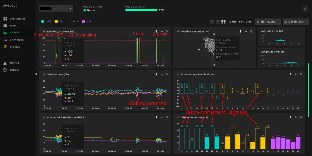 Short Anti-drone GNSS spoofing