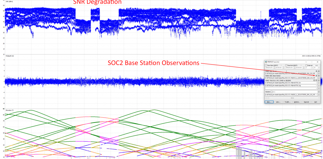 RTK base station degradation during GNSS spoofing