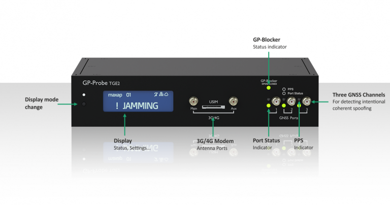 GP-Probe TGE2 Front Panel Controls Description