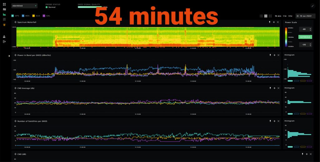 GNSS interference from truck's jammer 54 minutes