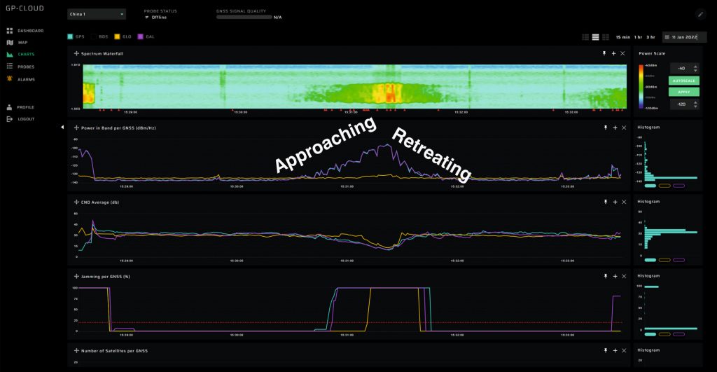 In-Car GNSS jammer approaching and retreating