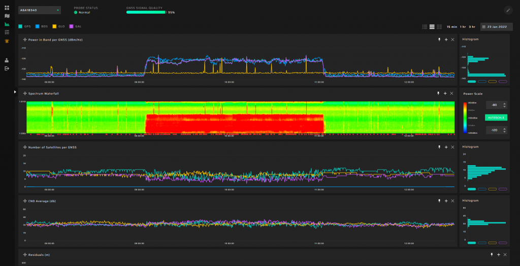 Long-term GNSS interference 23 01