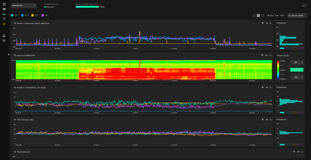 Long-term GNSS interference 26 01