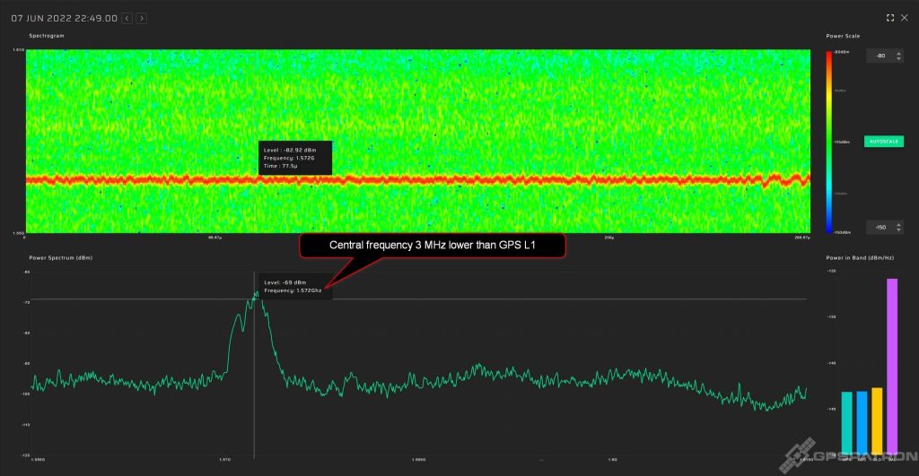 A jammer with a sine wave signal in a fast approaching car