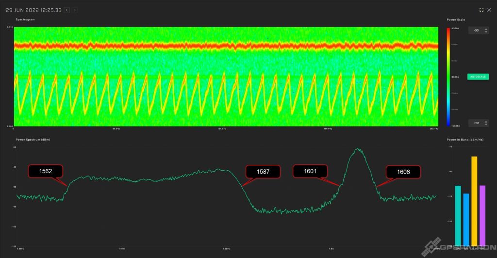 FSK GNSS jammer + Glonass noise modulated