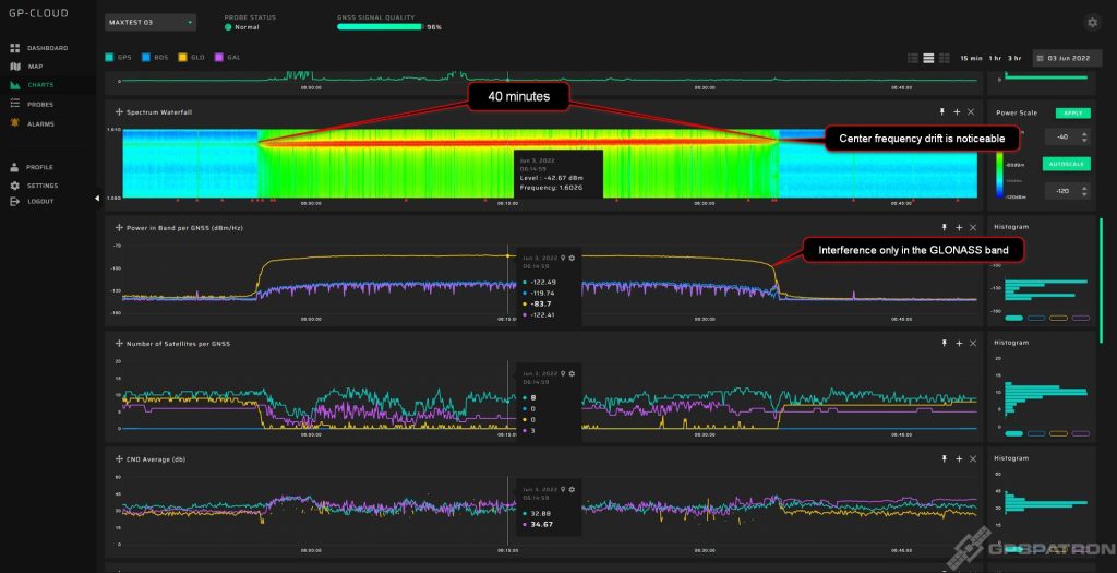 GLONASS only jamming wideband interference