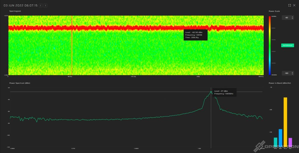 GLONASS only jamming wideband interference spectrum