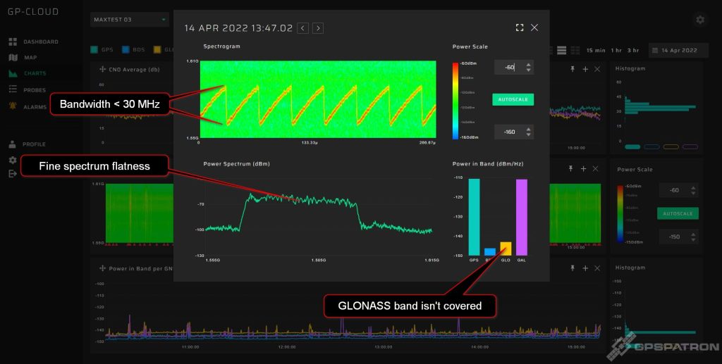 GNSS Jammer with limited bandwidth spectrogram