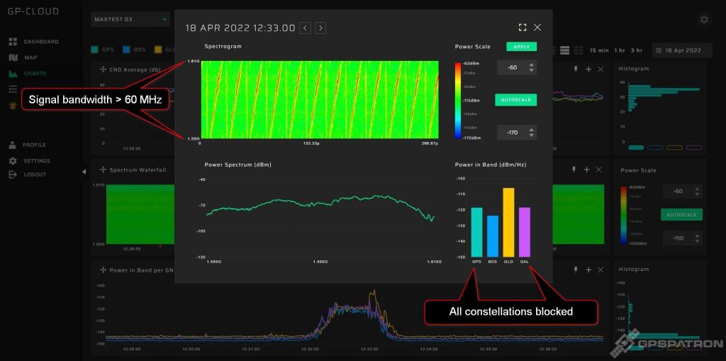 GNSS jammer - wide band - spectrogram - with comments