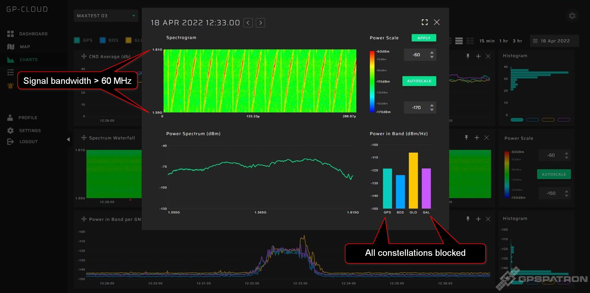 Spoofs, Proofs & Jamming - Inside GNSS - Global Navigation