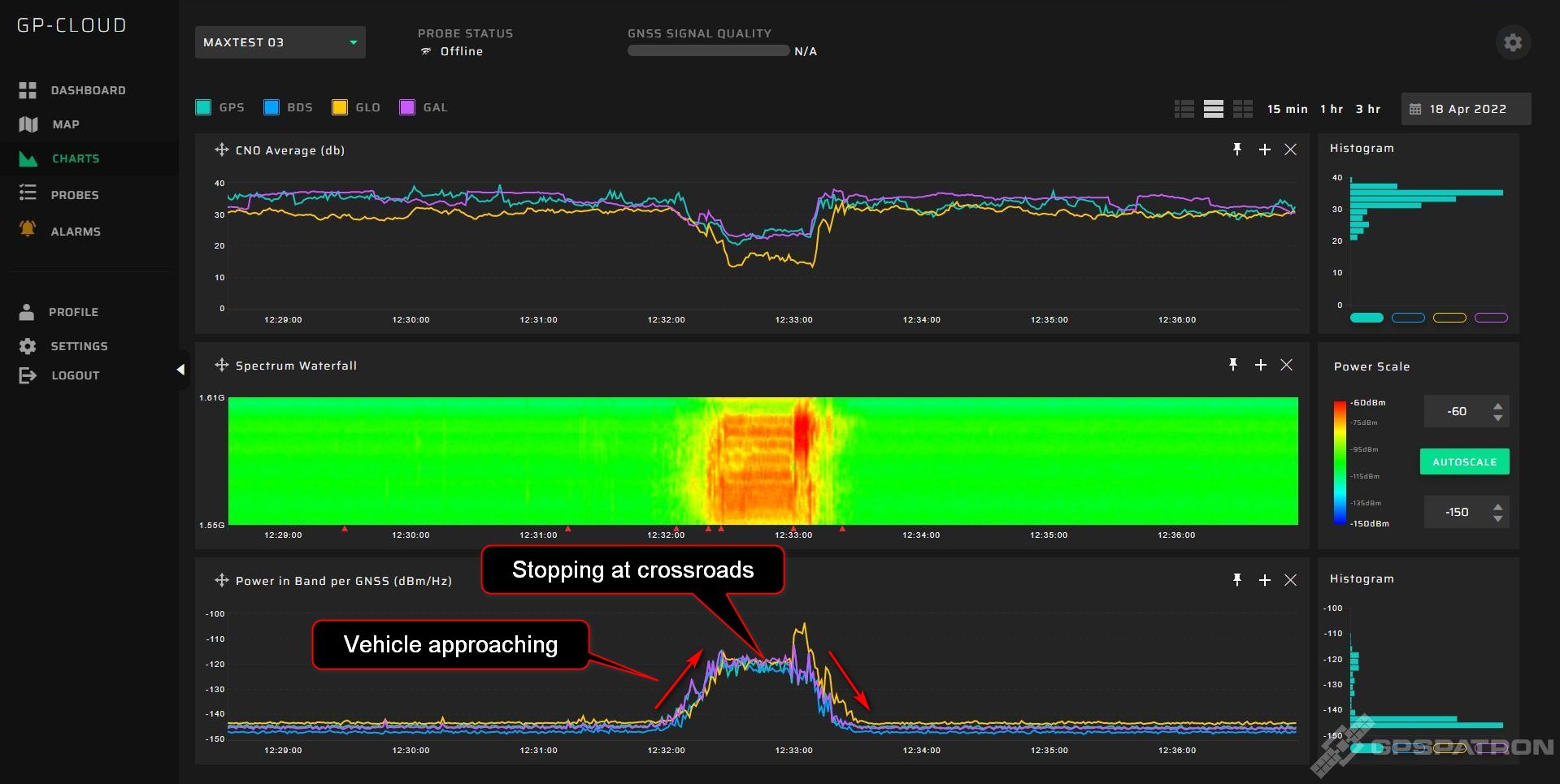 Spoofs, Proofs & Jamming - Inside GNSS - Global Navigation