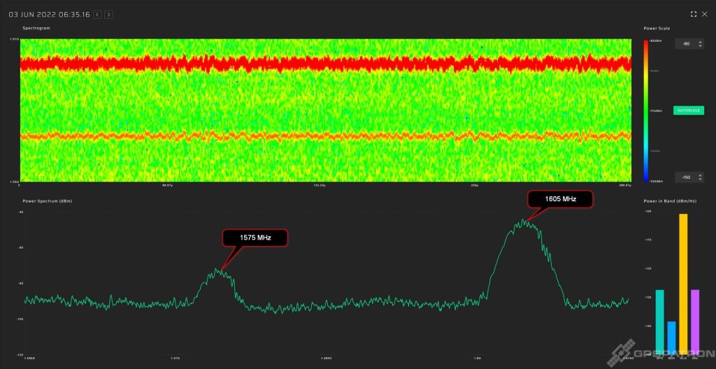 GPS + GLO jamming wideband interference