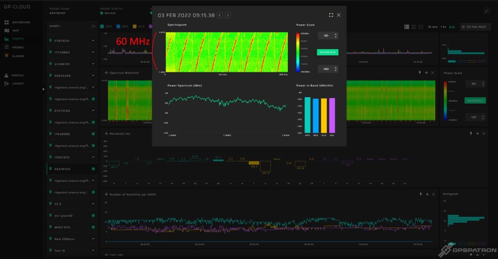 High quality GNSS jammer spectrogram 2