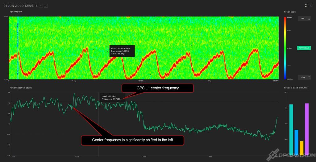 Low quality GNSS jammer spectrogram