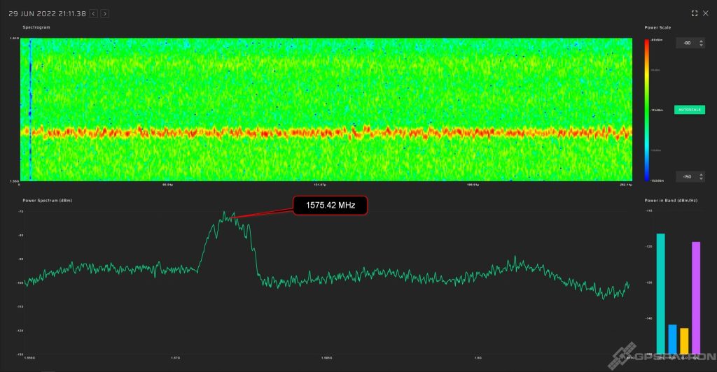 Non-coherent GPS spoofing spectrum