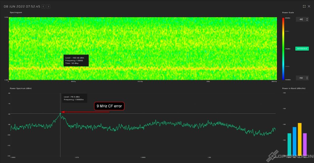 Sin wave GPS jammer with 1566 MHz central frequency