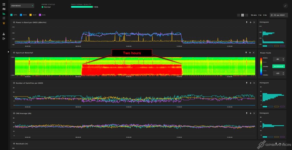 long-term GNSS jammer