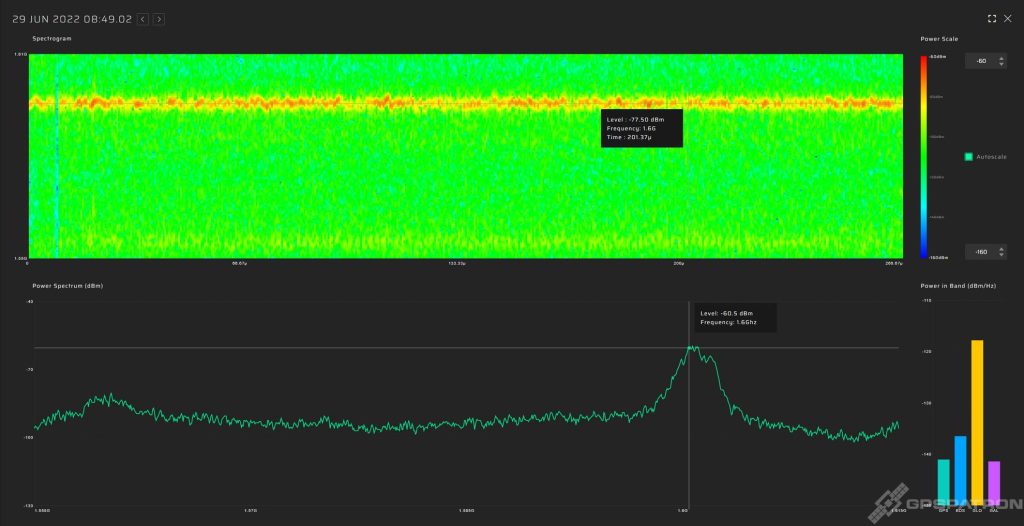 Low quality in-car jammer 1600 spectrum