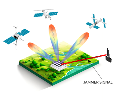 Beamforming GNSS antenna