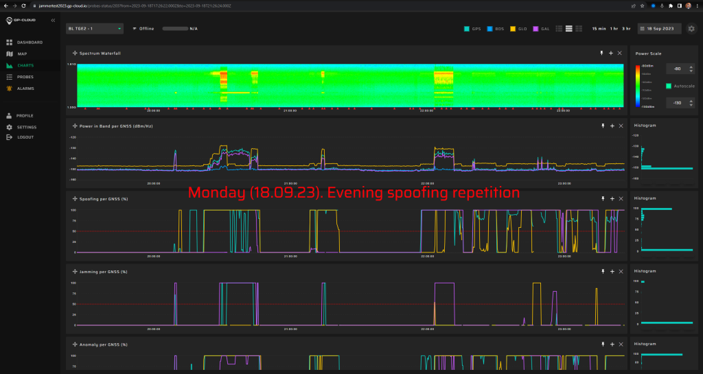 Jammertest2023 - Monday - Evening spoofing repetition