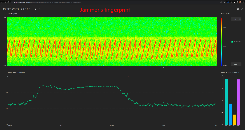 Jammertest2023 - Monday - Unauthorised Jamming - Spectrogram