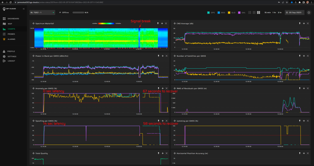 Jammertest2023 - NonCoherent Spoofing - True Ephemerids - 16.1.4 Flying (route 2) – helicopter scenario