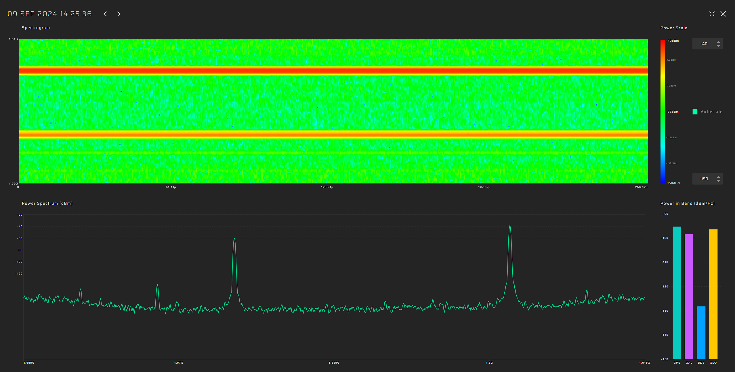 JammerTest2024. Test Report | GPSPATRON.com