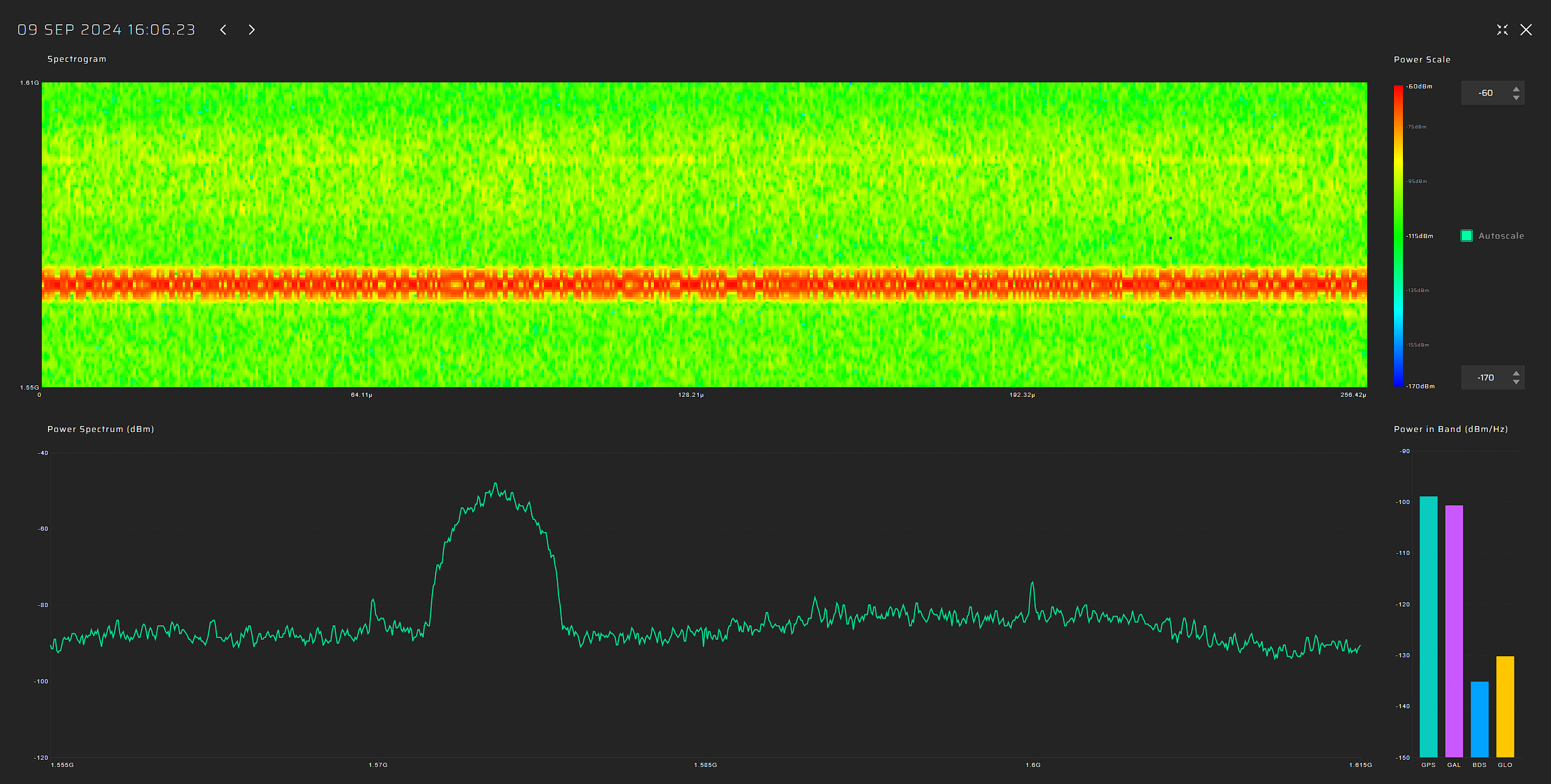 JammerTest2024. Test Report | GPSPATRON.com