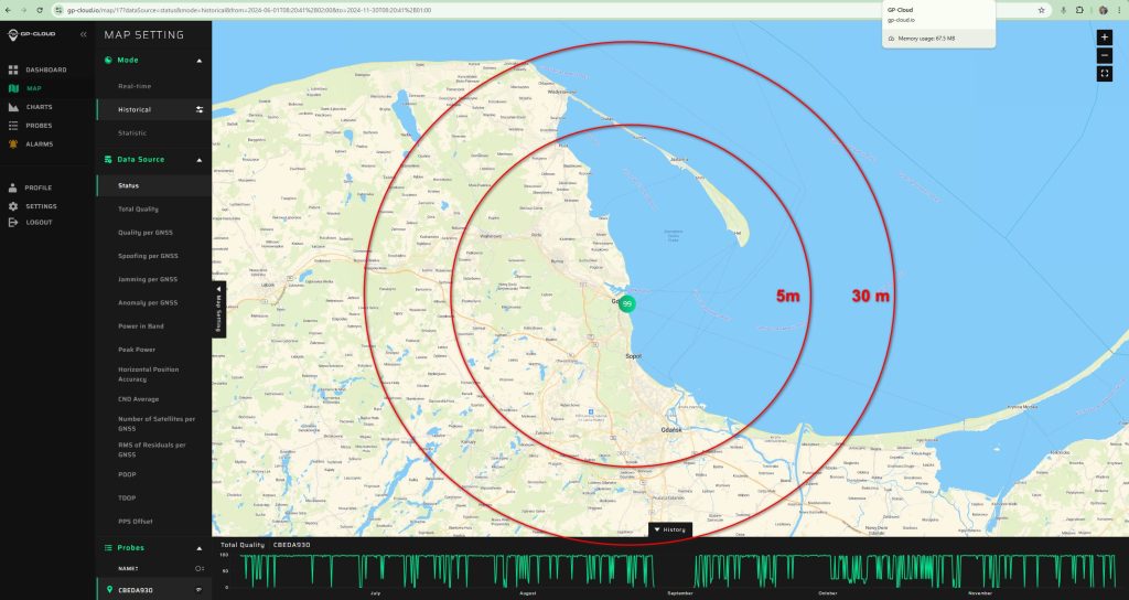 GPSPATRON Report - GNSS Interference in the Baltic Sea - Article Ico