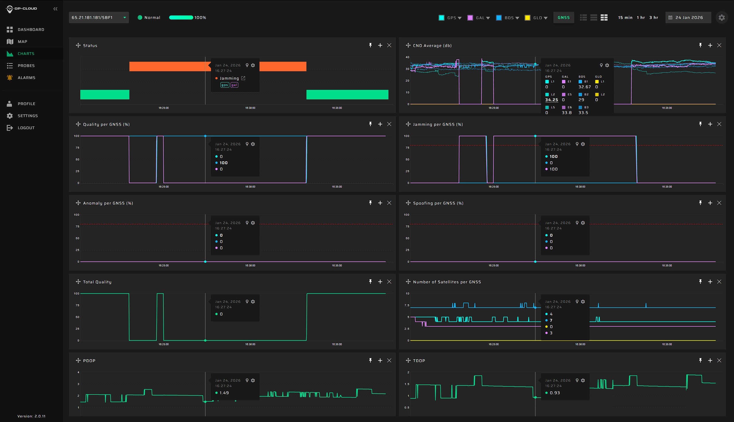 Septentrio + GP-Cloud = Centralized GNSS Interference Monitoring ...